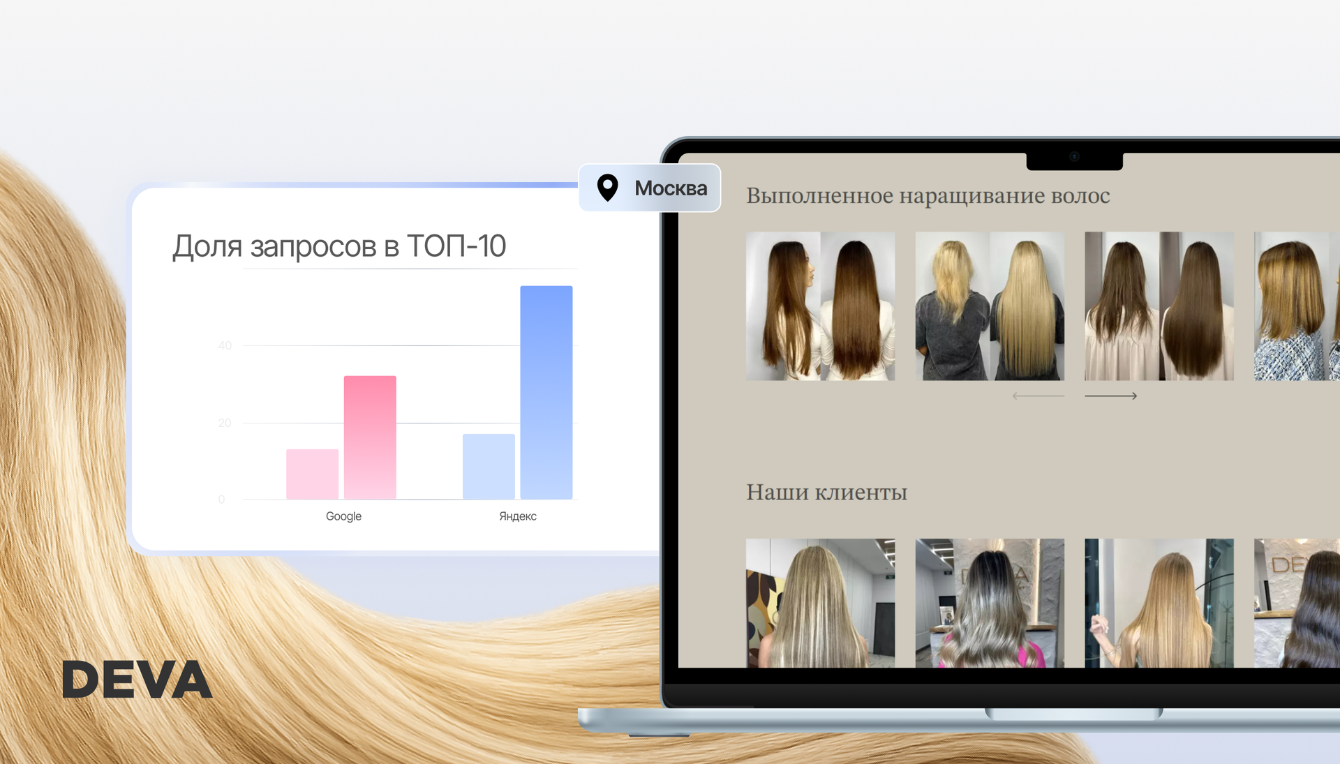 Результаты работы над проектом Deva